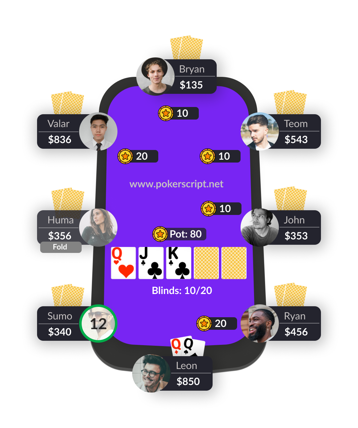 Perisian poker label putih media 4