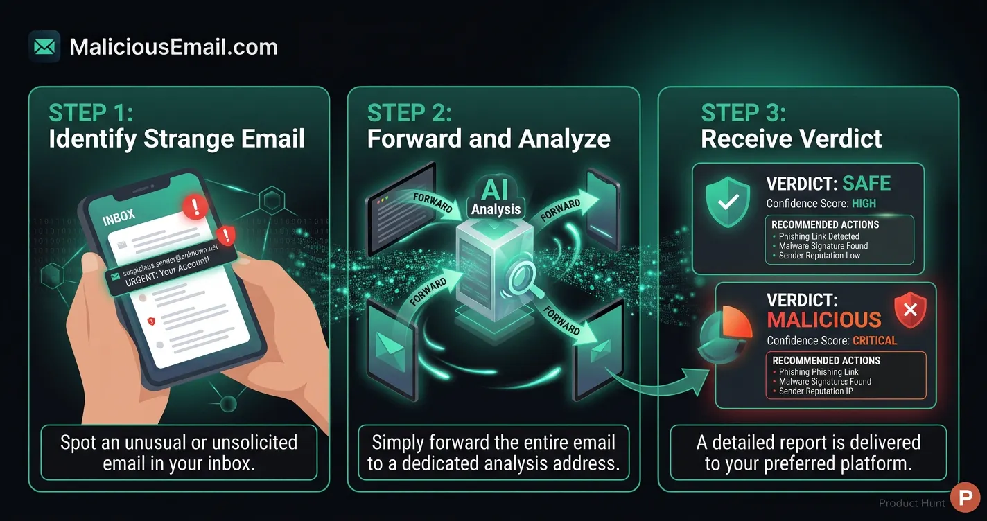Malicious email gallery image
