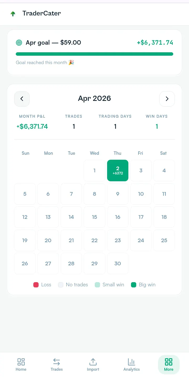 TraderCater — Screenshot.Import.Analyze. gallery image