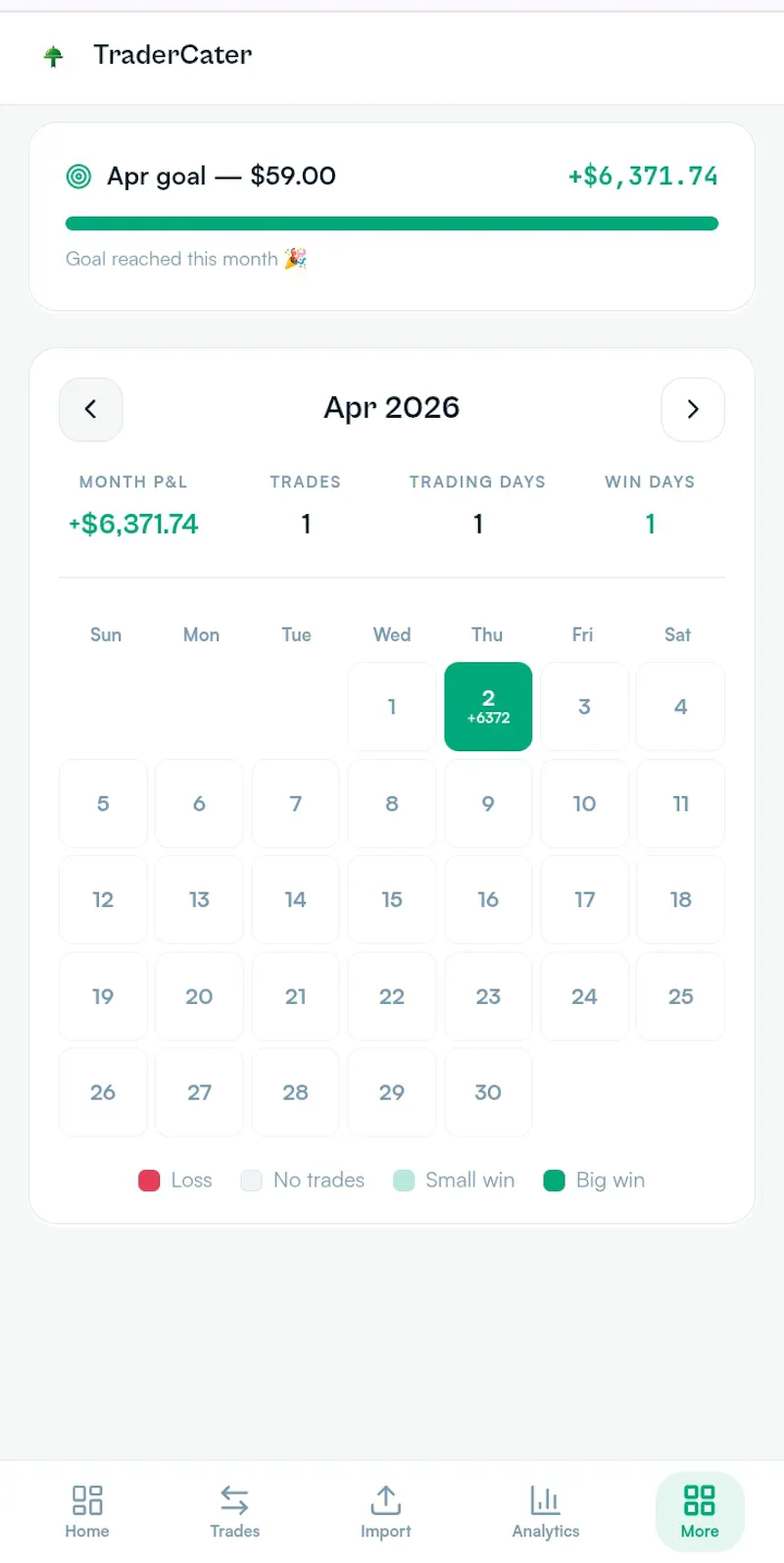 TraderCater — Screenshot.Import.Analyze. screenshot 3