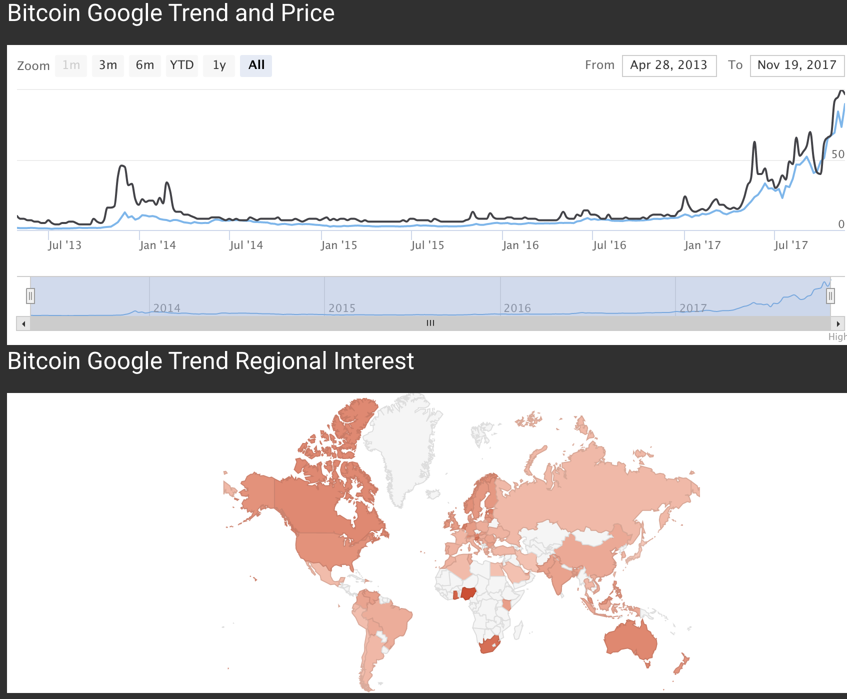 Coin News n Charts gallery image