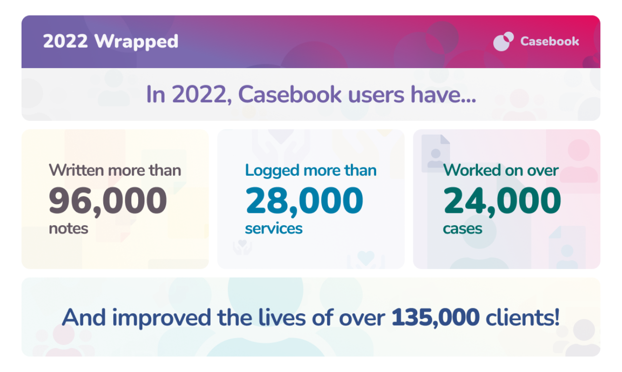 Casebook media 3