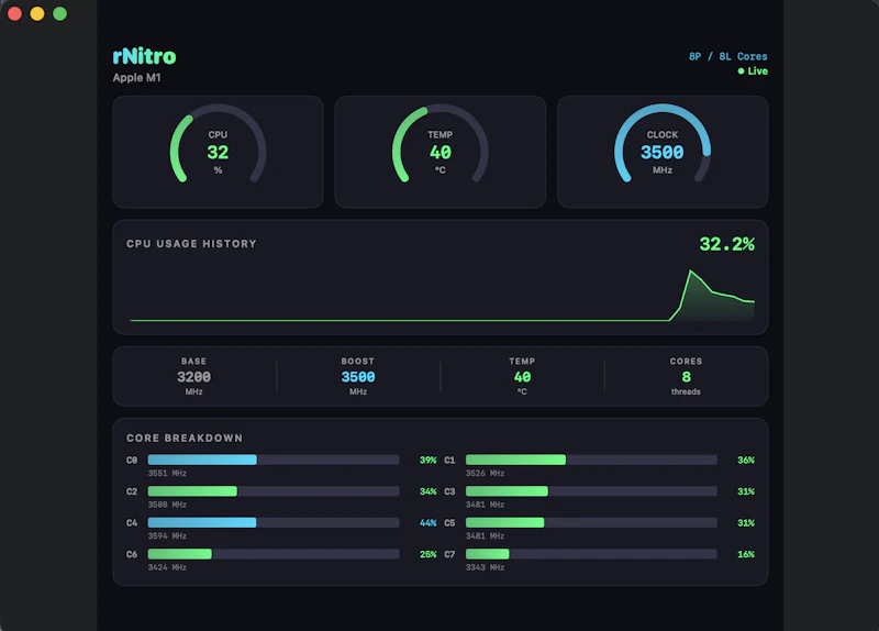 rNitro — macOS CPU Monitor screenshot 2