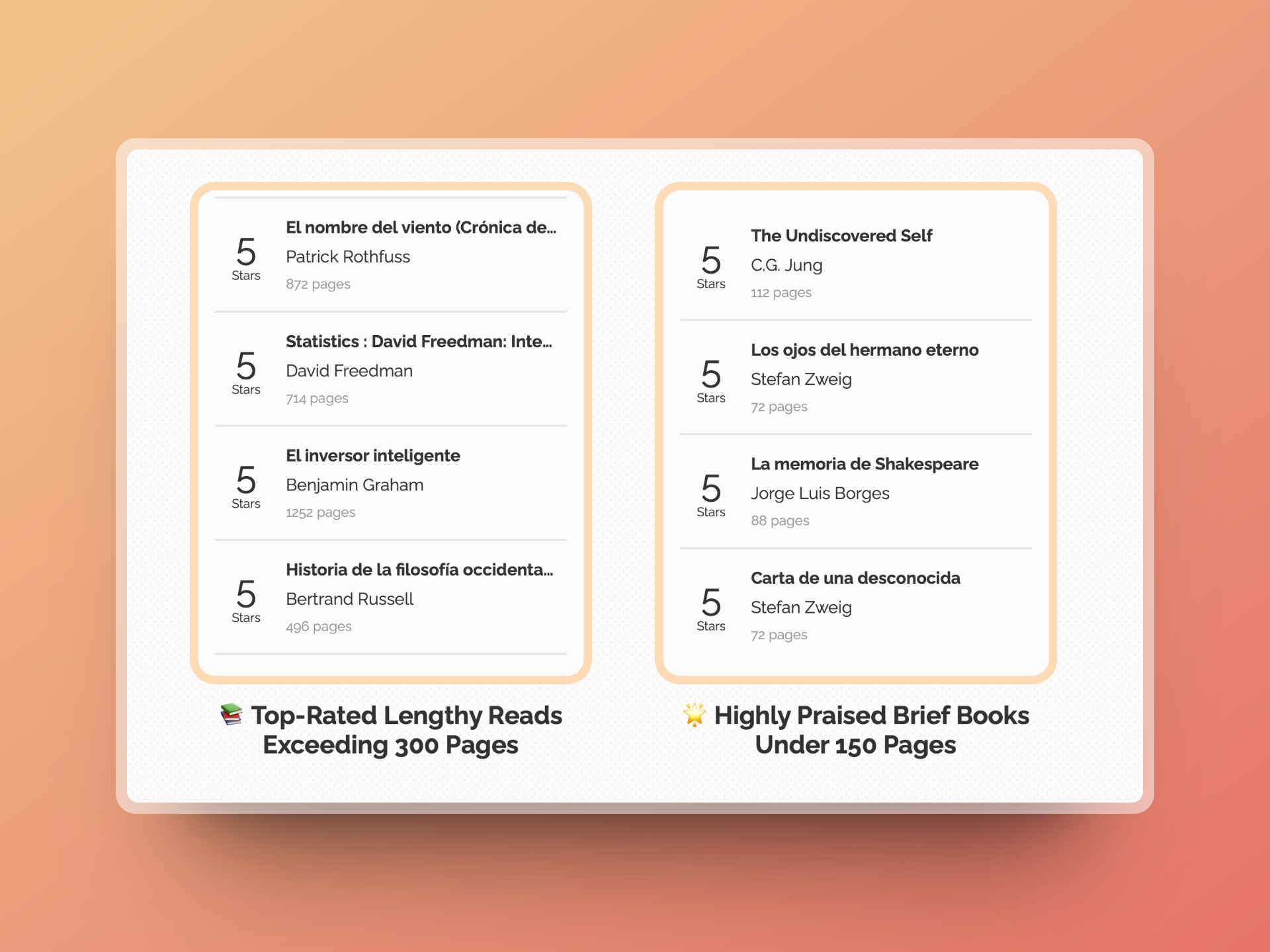 Readstats media 5