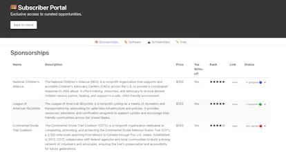 Backlink Bento gallery image