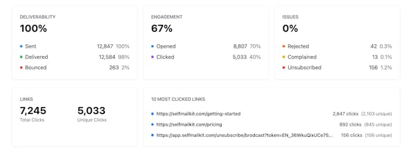 SelfMailKit gallery image