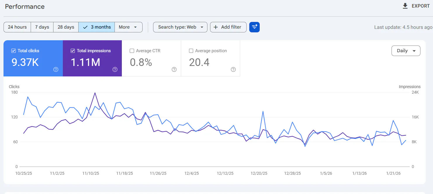 futureseogrowth.com 제품 배너