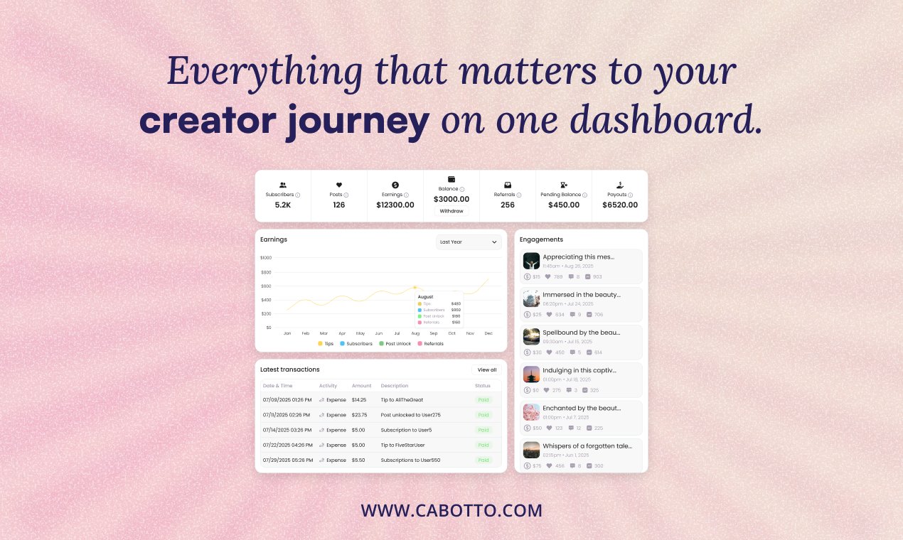 Cabotto gallery image