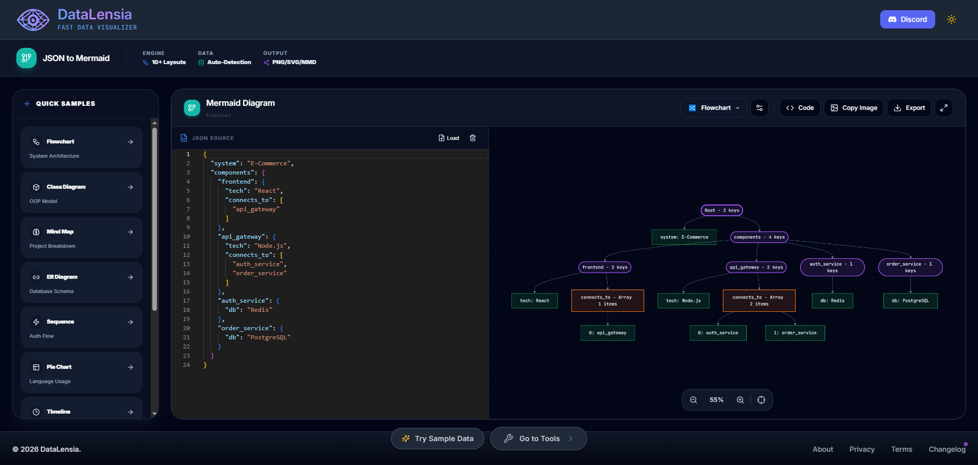DataLensia gallery image
