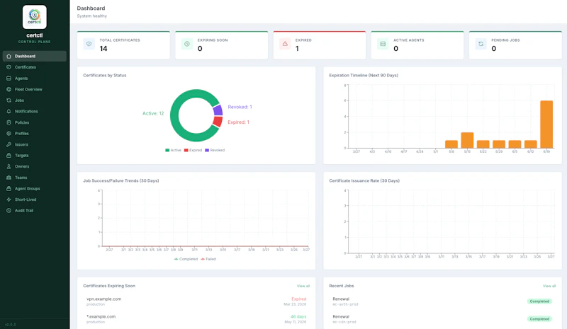 certctl screenshot 1