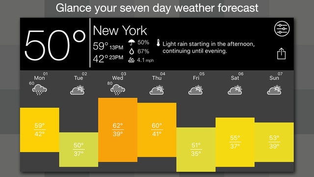 A Weather Way Jobs & Careers Product Hunt