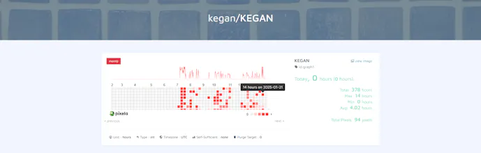 KEGOMODORO gallery image