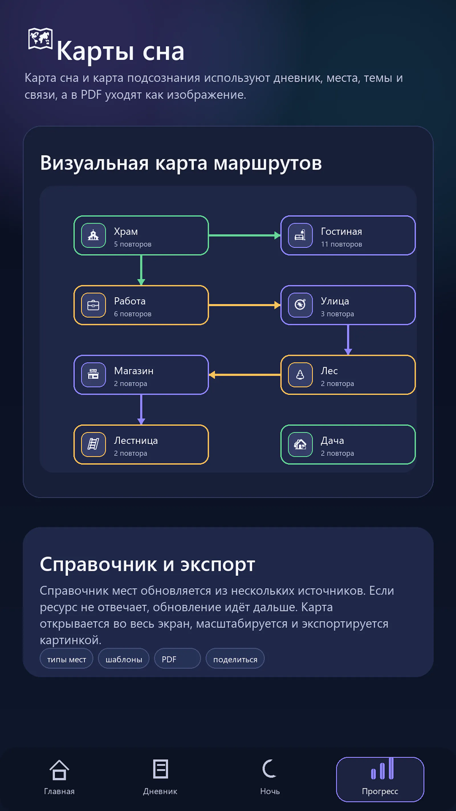 Контроль сна screenshot 1