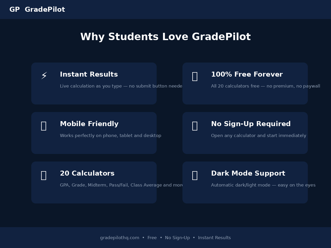 GradePilot gallery image
