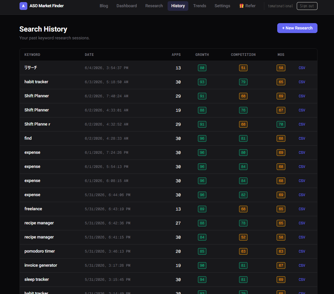 ASO Market Finder gallery image