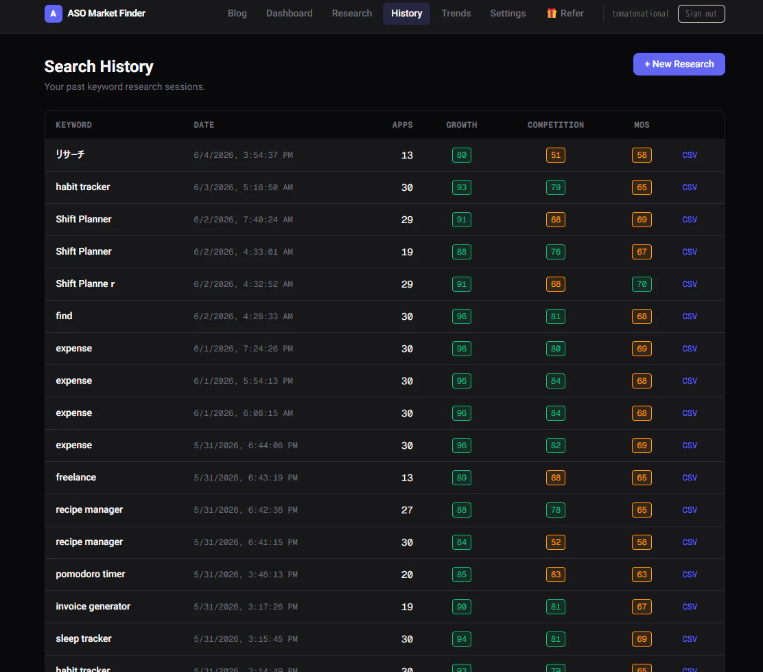 ASO Market Finder screenshot 4