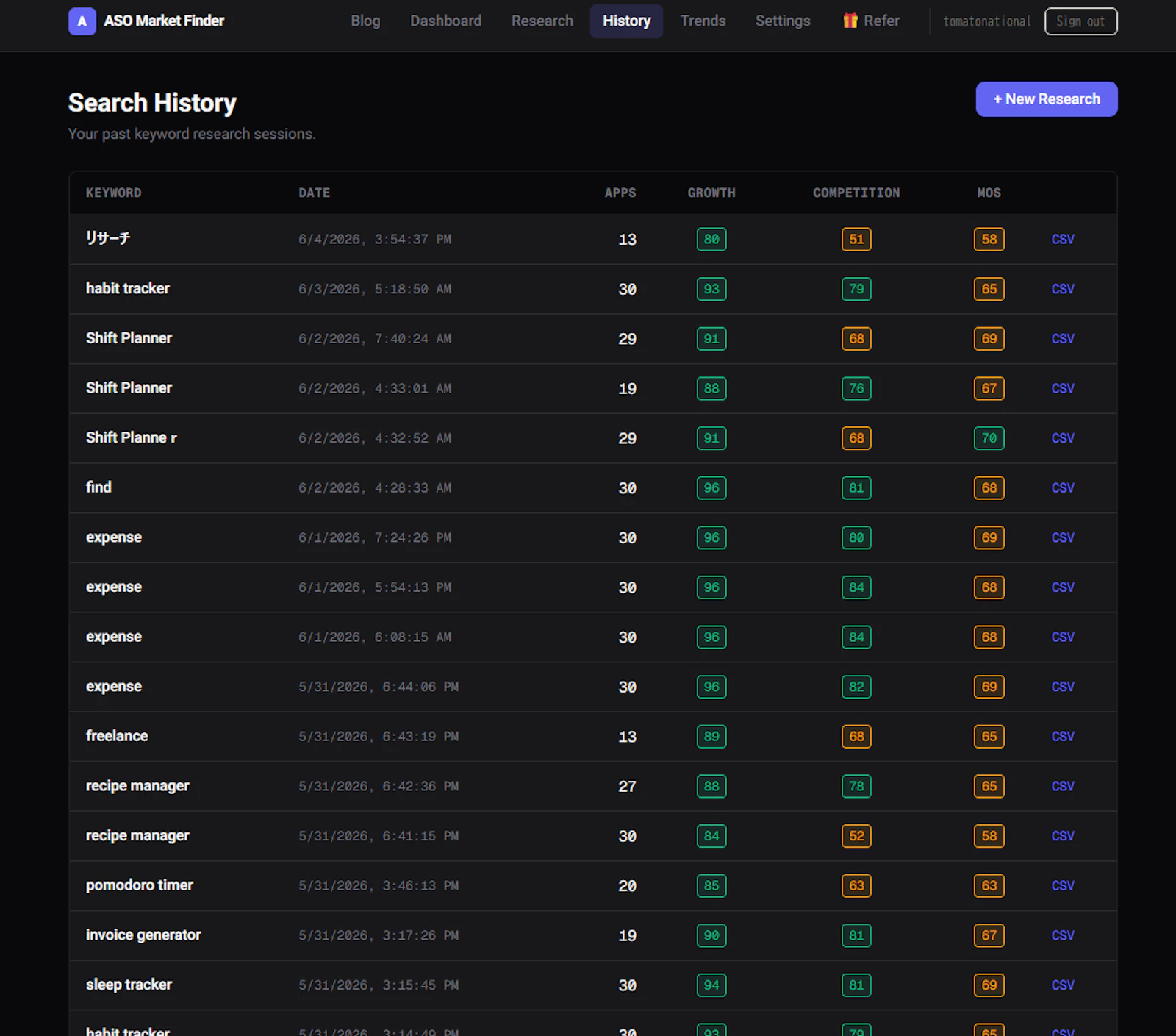 ASO Market Finder screenshot 4