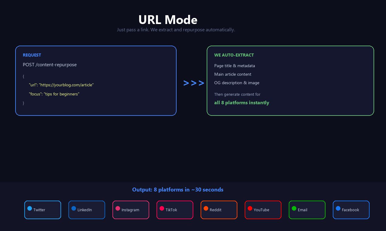 AI Content Repurposer gallery image
