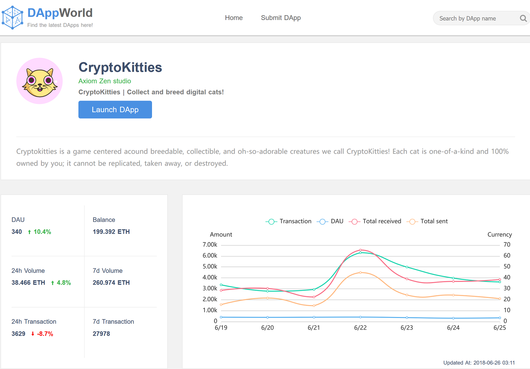 DAppWorld gallery image