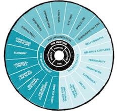 Where the Action Is gallery image