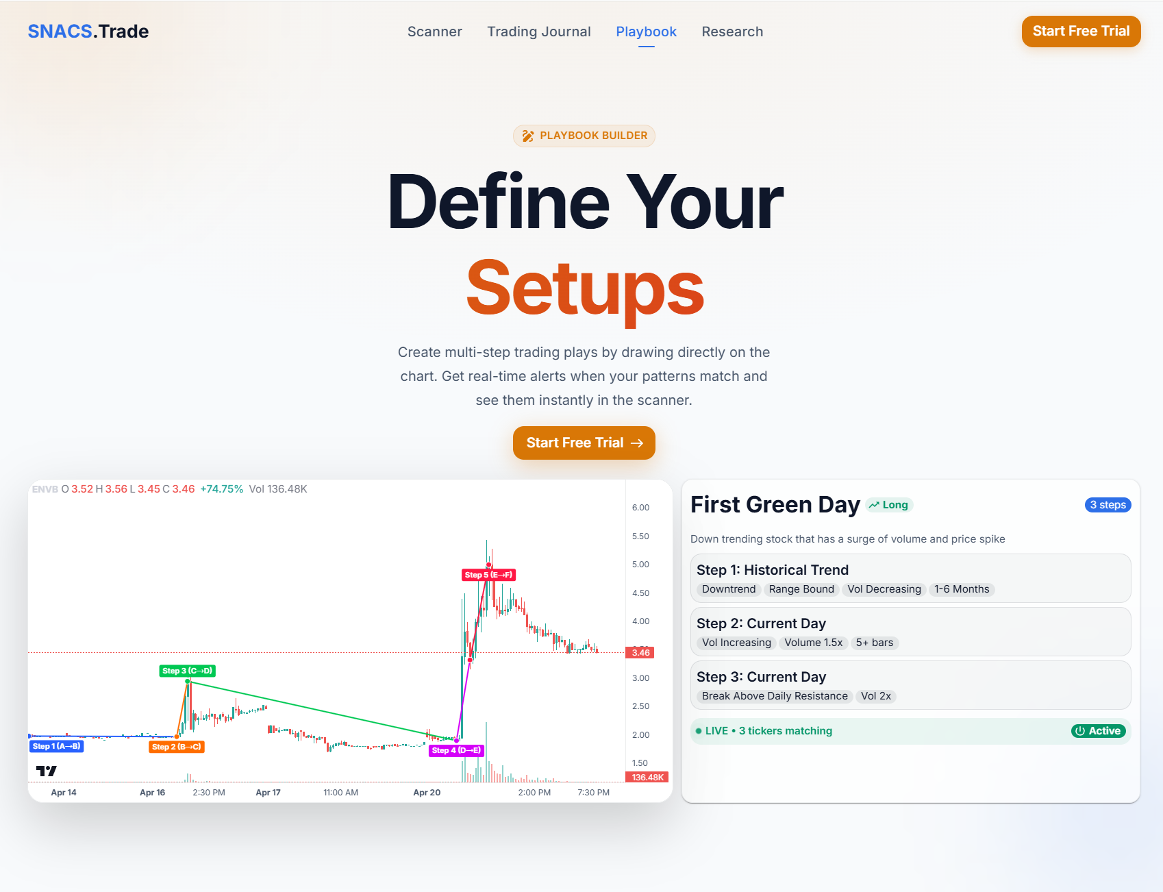 SNACS.Trade gallery image