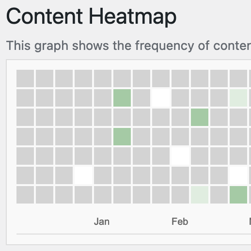 Content Heatmap - a WordPress plugin