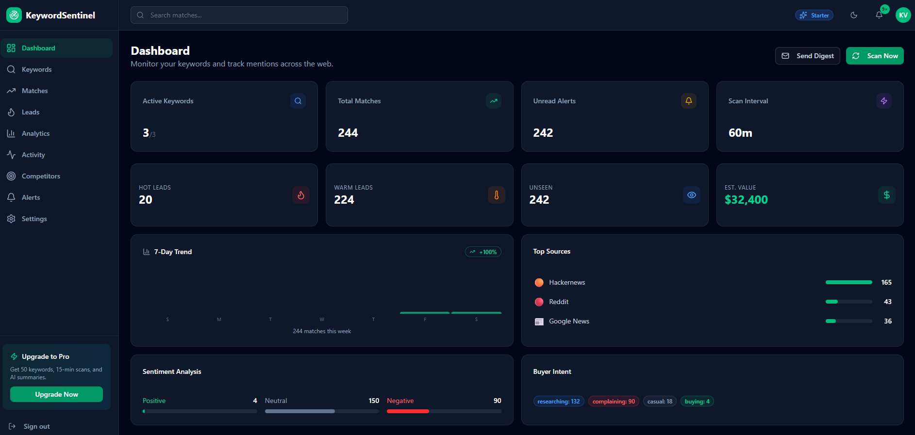 KeywordSentinel gallery image