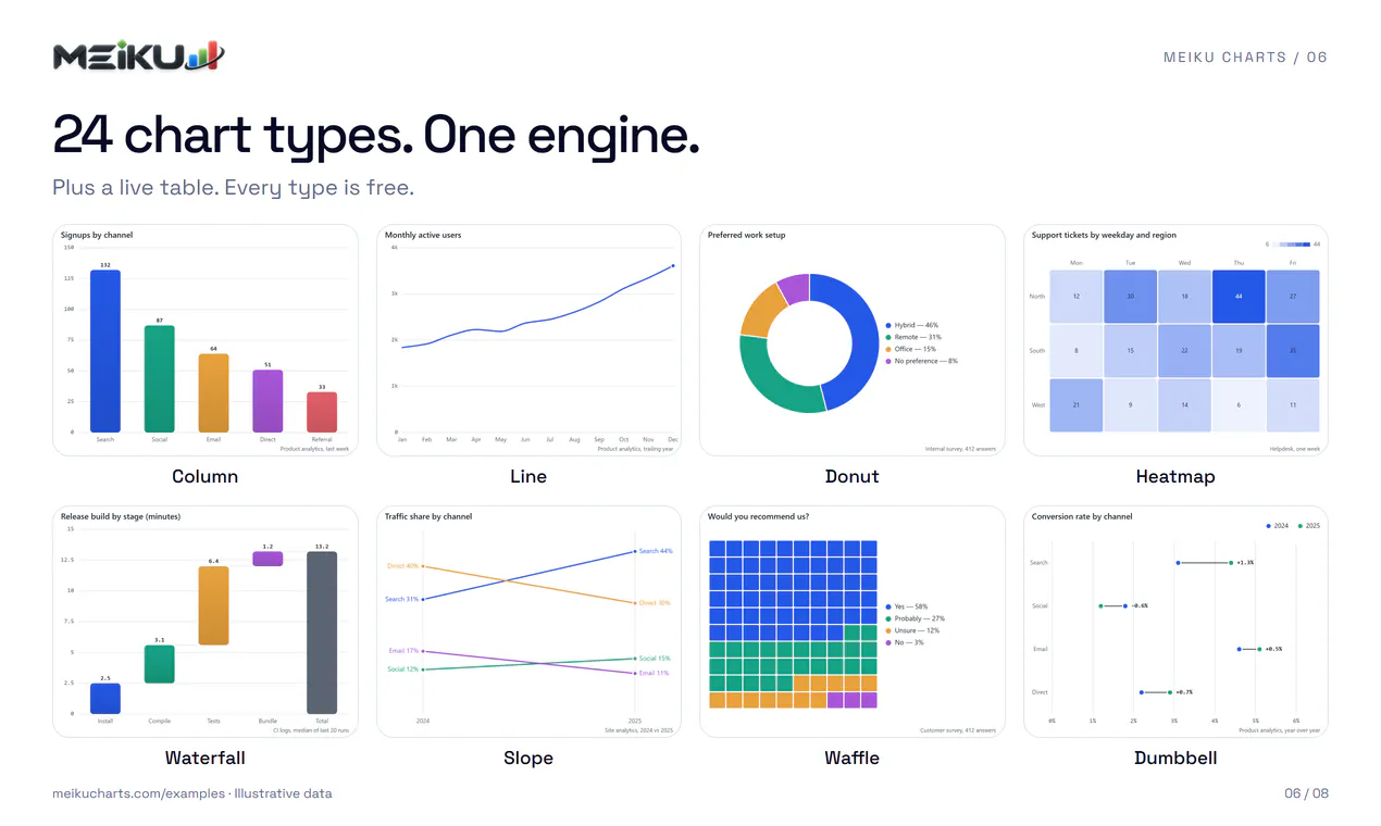 Meiku Charts gallery image