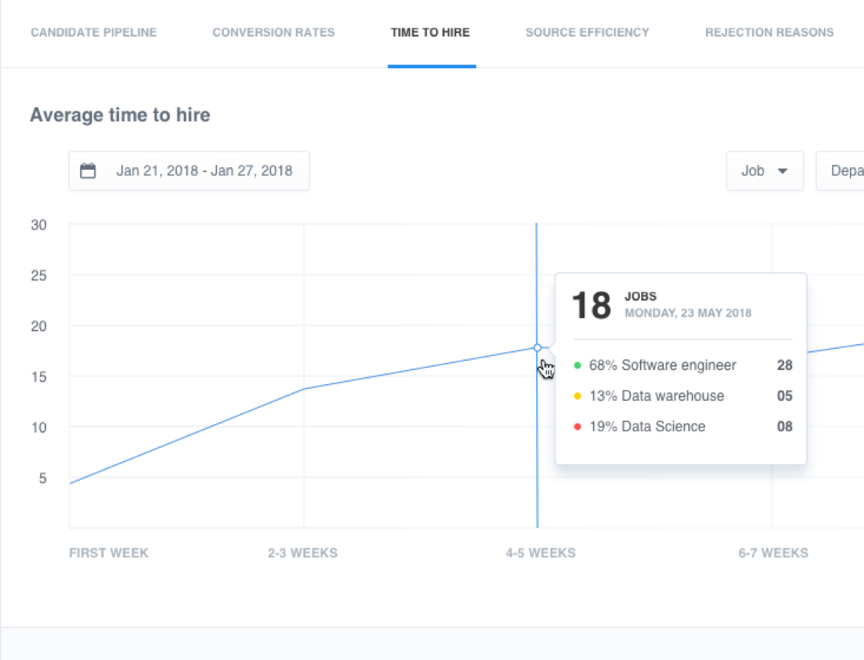 inWork.io - a recruiting software gallery image