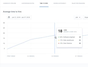 inWork.io - a recruiting software gallery image