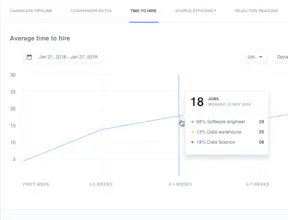 inWork.io - a recruiting software gallery image