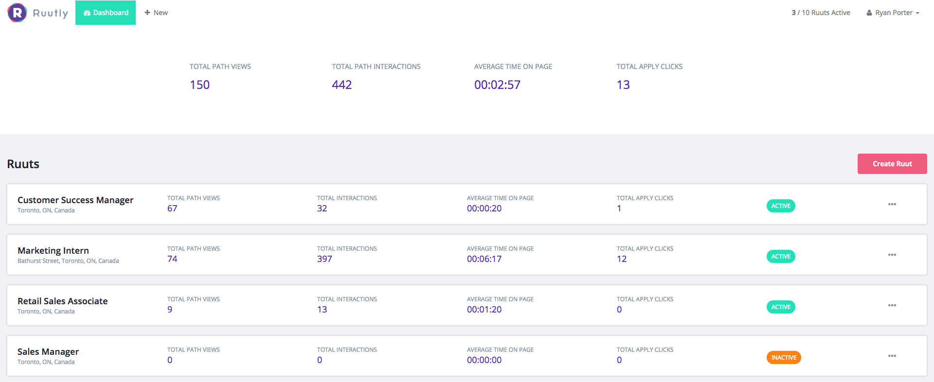 Ruutly gallery image