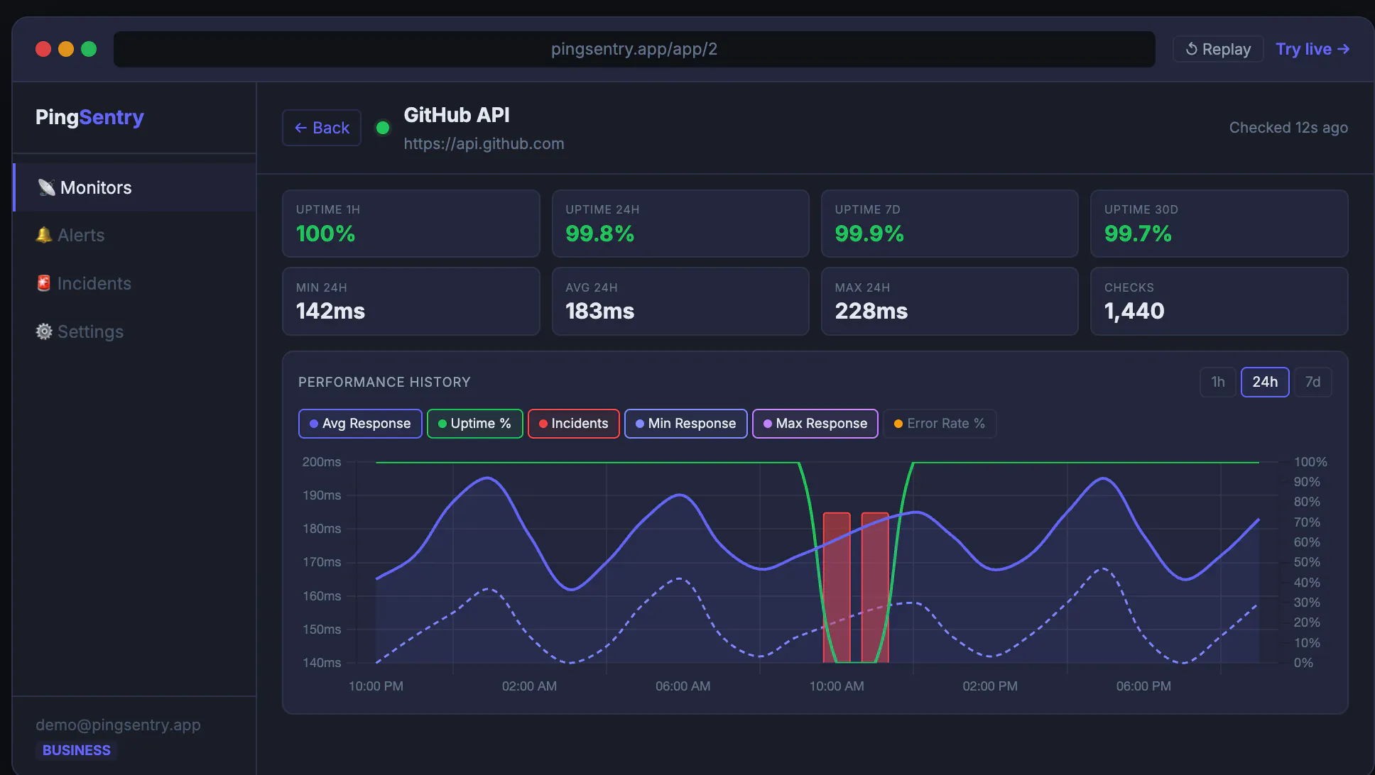 PingSentry — Simple Uptime Monitoring 项目横幅