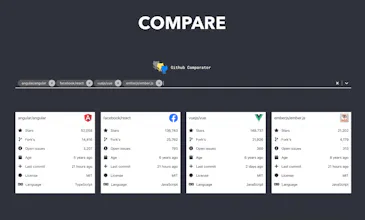 Github Compare gallery image