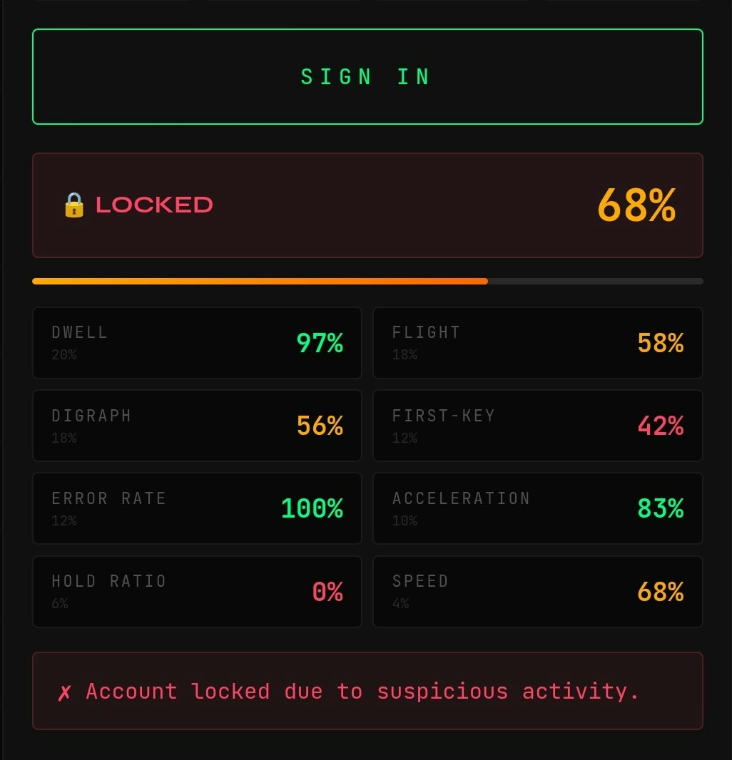 KeyDNA — Password Manager gallery image