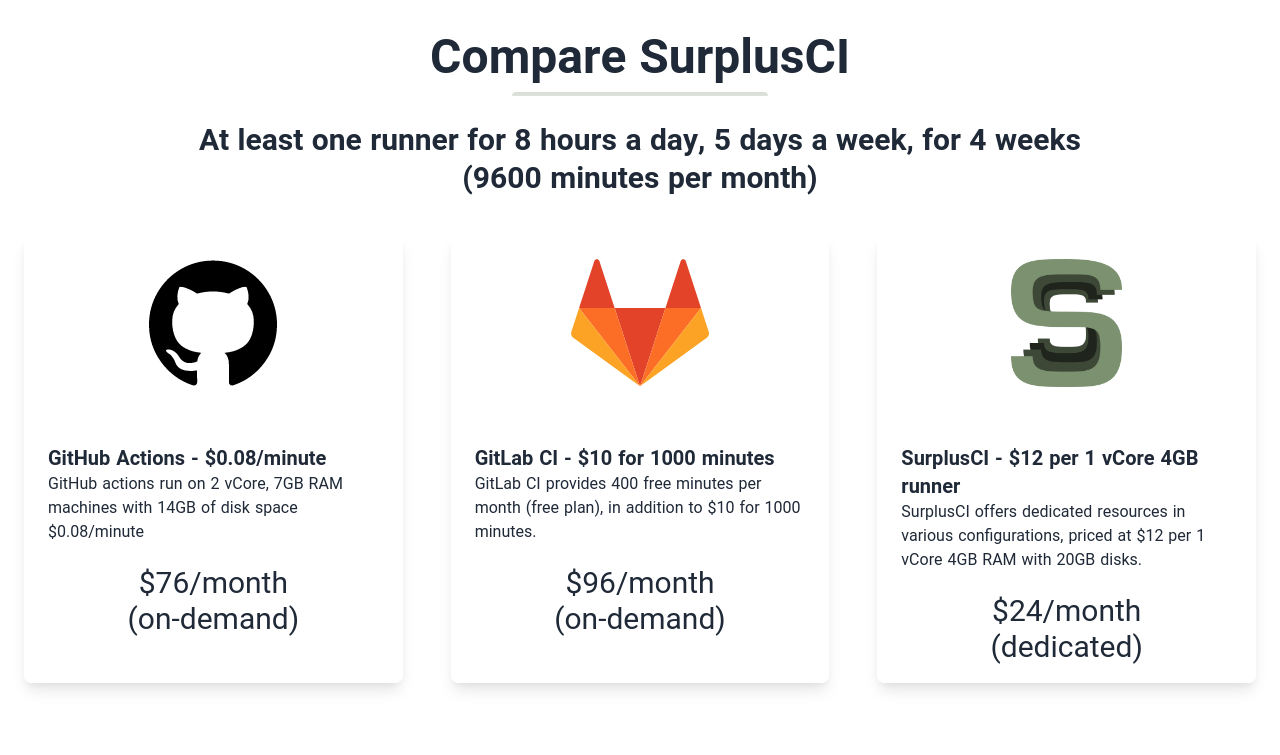 SurplusCI gallery image