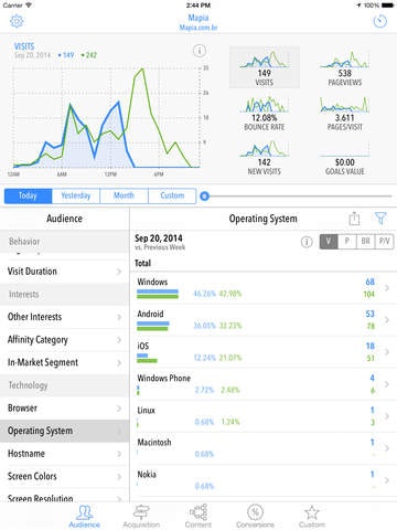 Quicklytics for Google Analytics gallery image