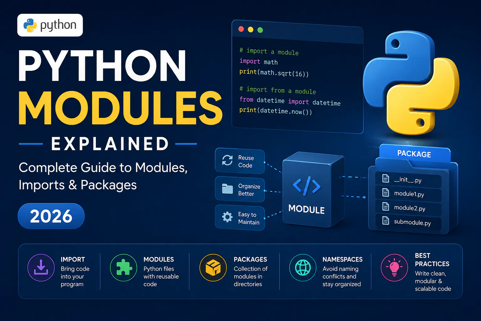 Python Modules Explained