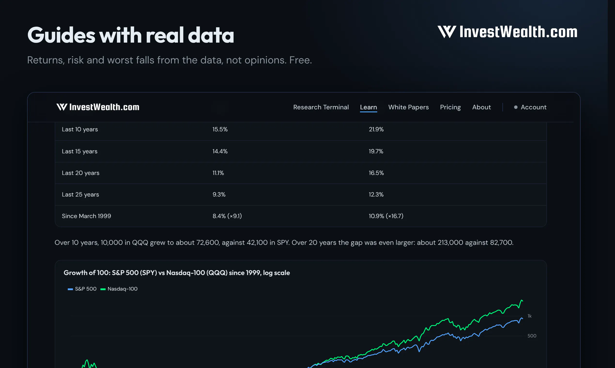 InvestWealth Research Terminal gallery image