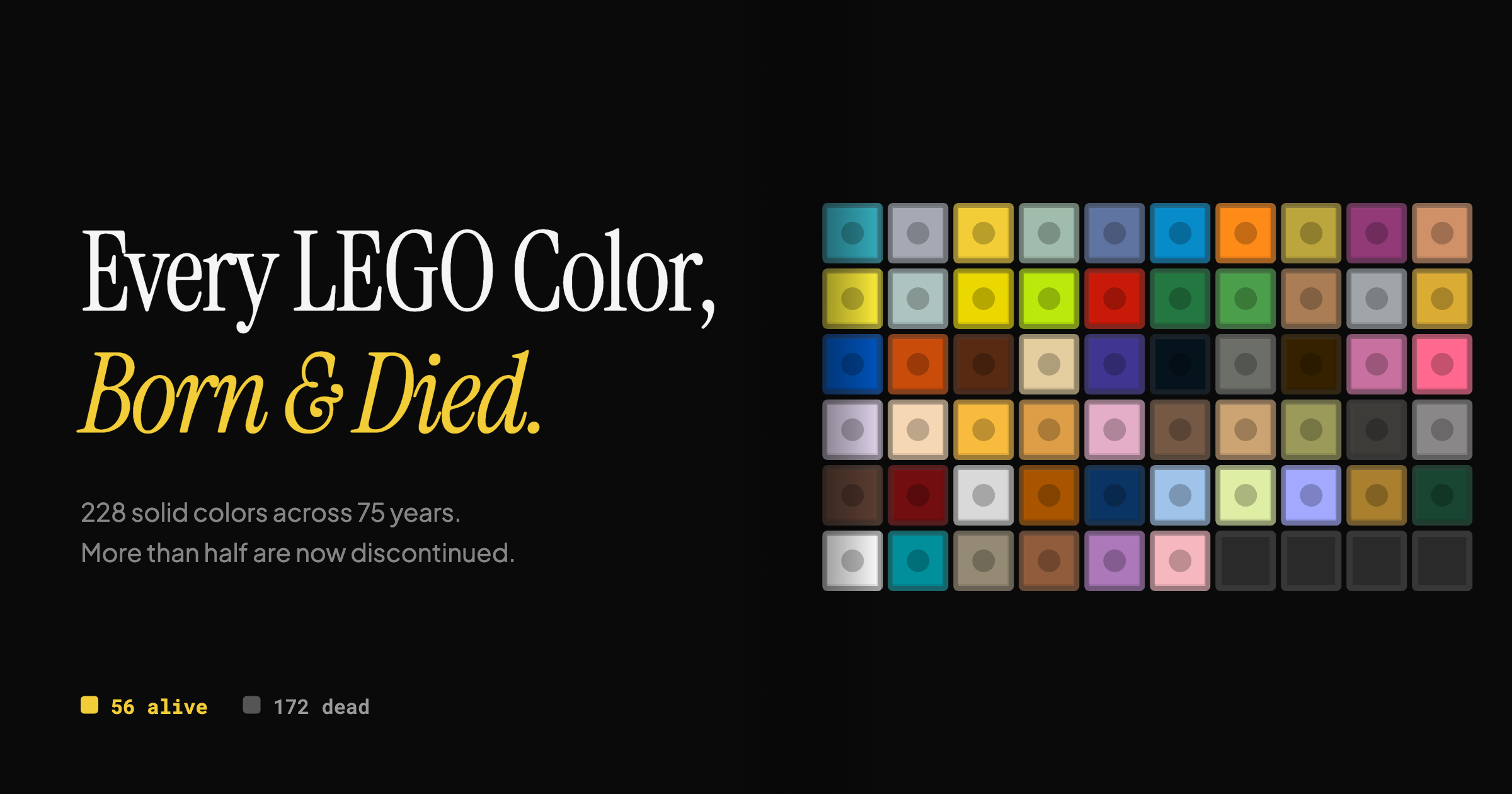 Data Visualisation Newsletter gallery image