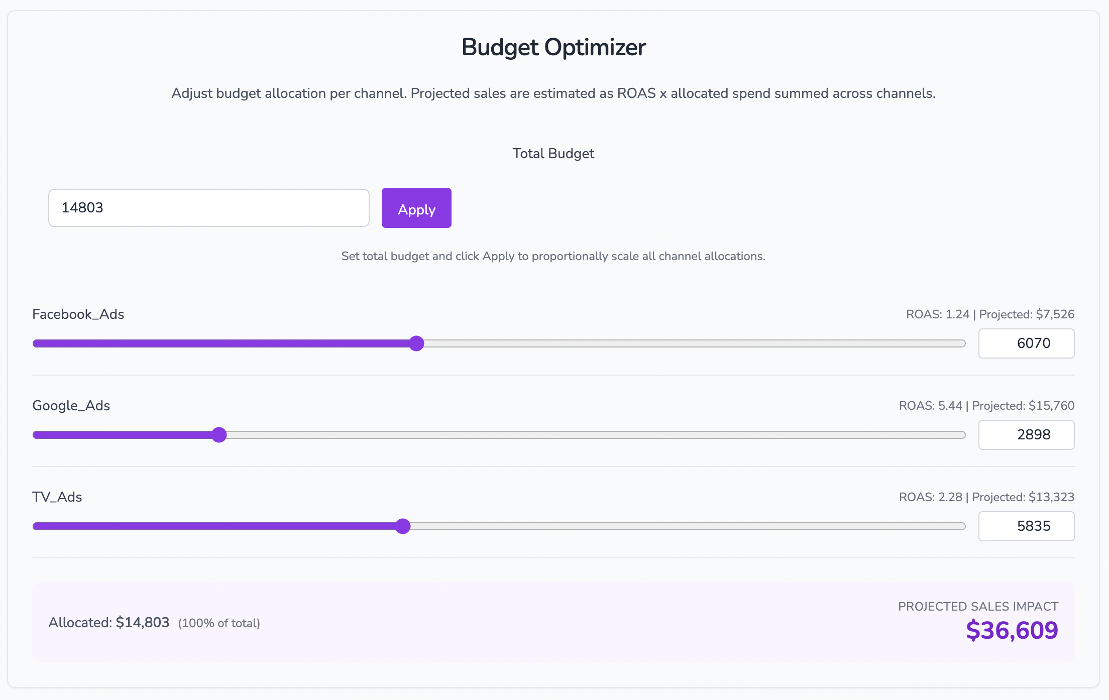 CheapMMM gallery image