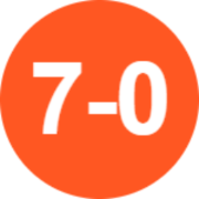 7-0 World Cup