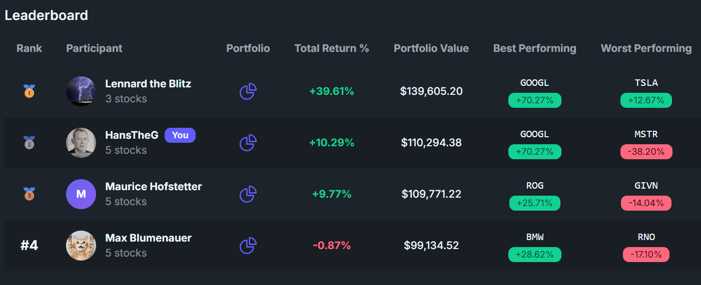 InvestorDuel gallery image