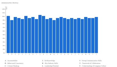 Fiona AI for Recruiters by Botzbrain gallery image