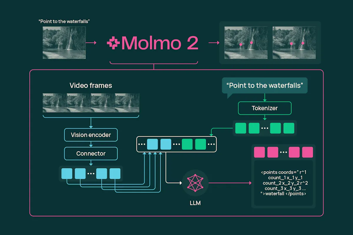 Molmo 2