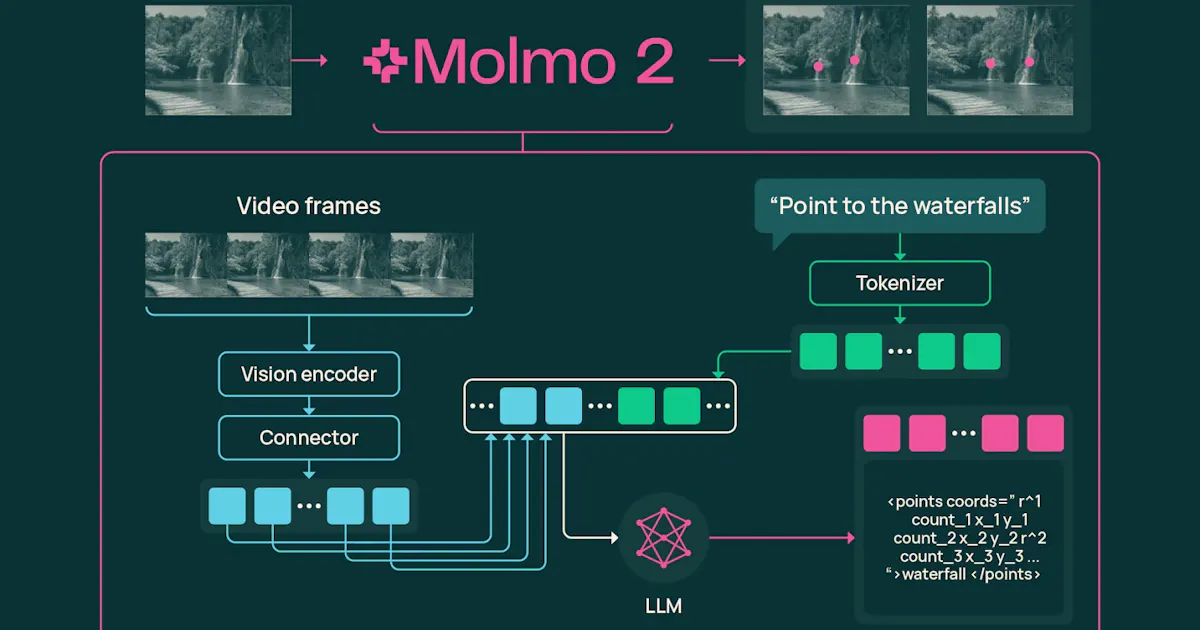 Molmo 2