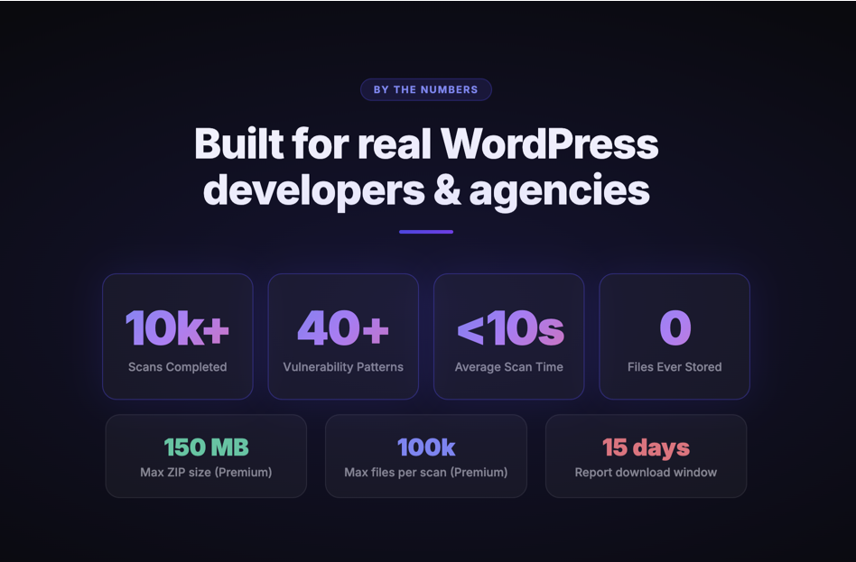wp-scan.org gallery image