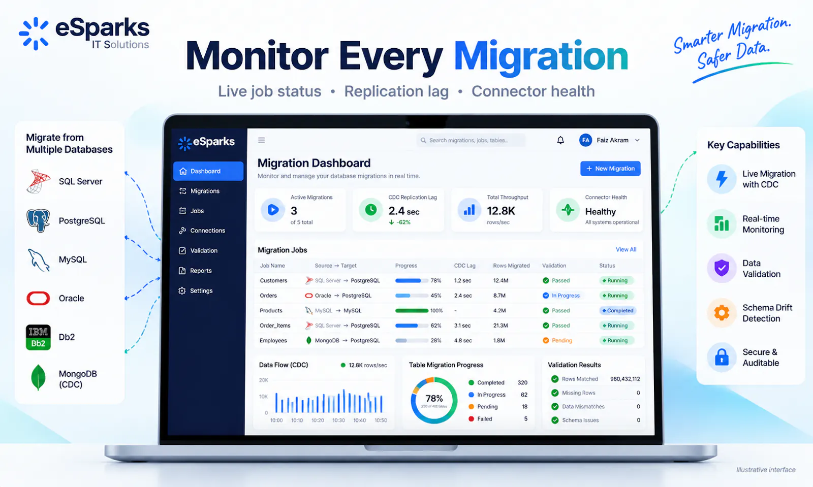 ESparks Database Migration Platform screenshot 3