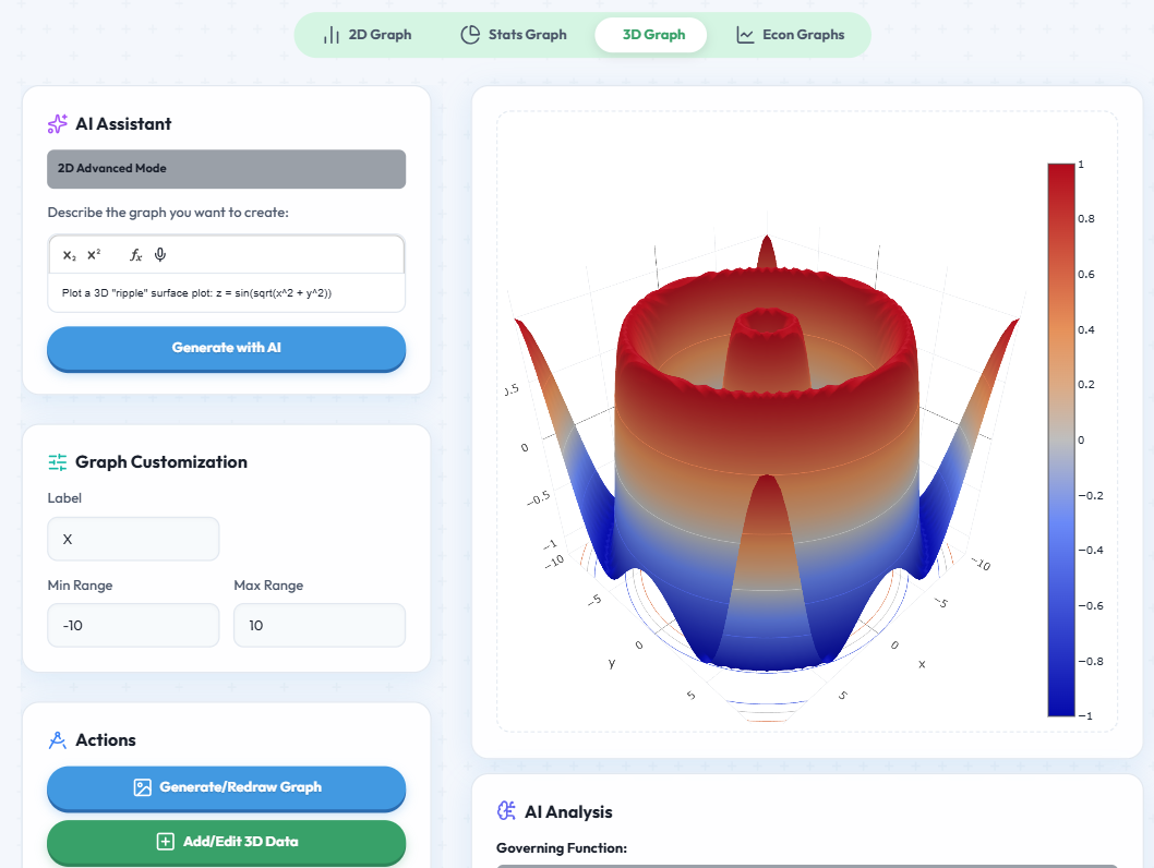 Graphgpt - 2D, 3D, Stats & Econs Graphs gallery image