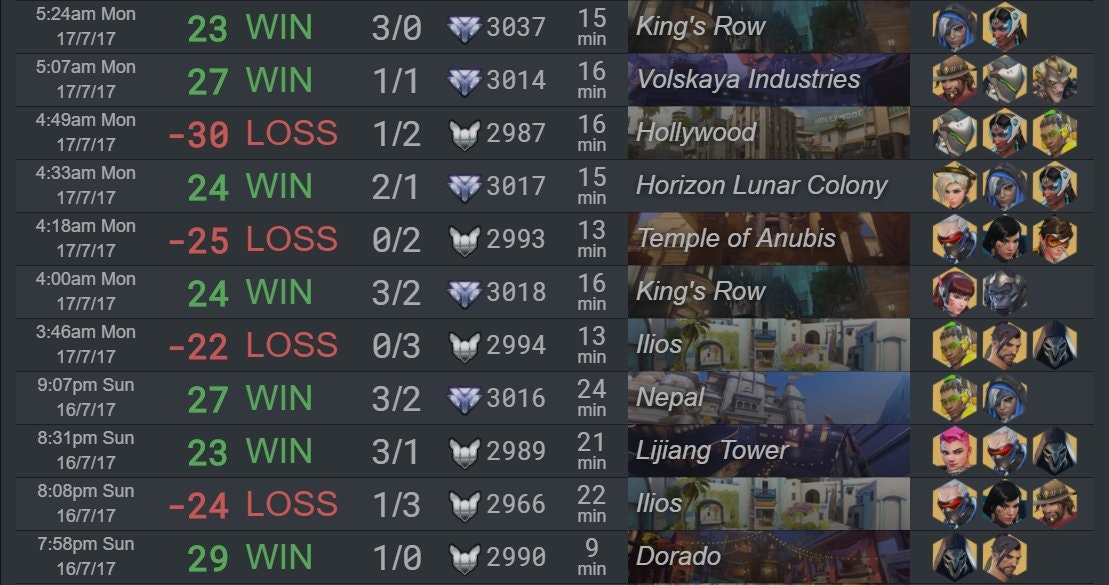 Overtrack.gg: Automatic Match Tracking using Computer Vision